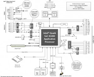 IntelGalileo_fabD_Front_450px