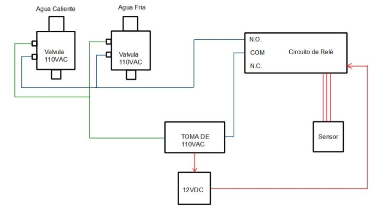 Diagrama-lava-1-768x429