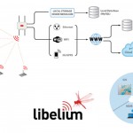 wsn-waspmote_and_meshlium_eng
