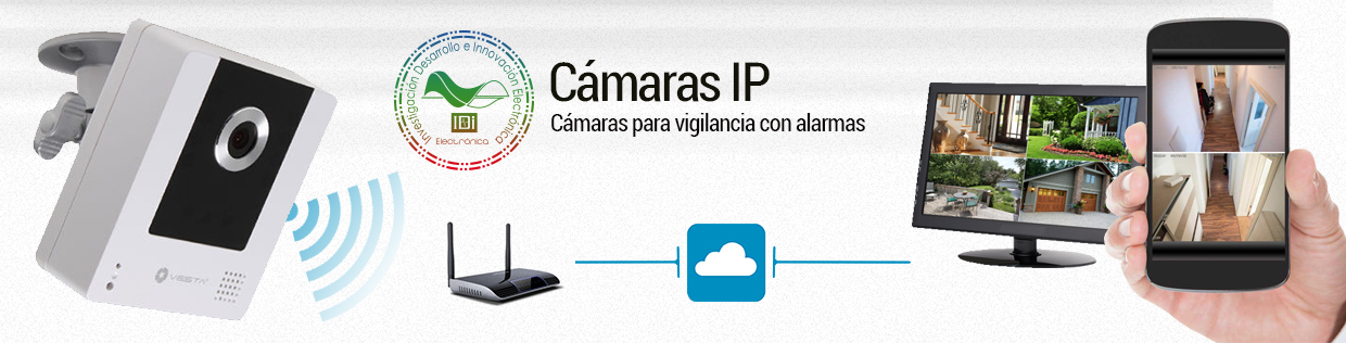 banner_camara_ip